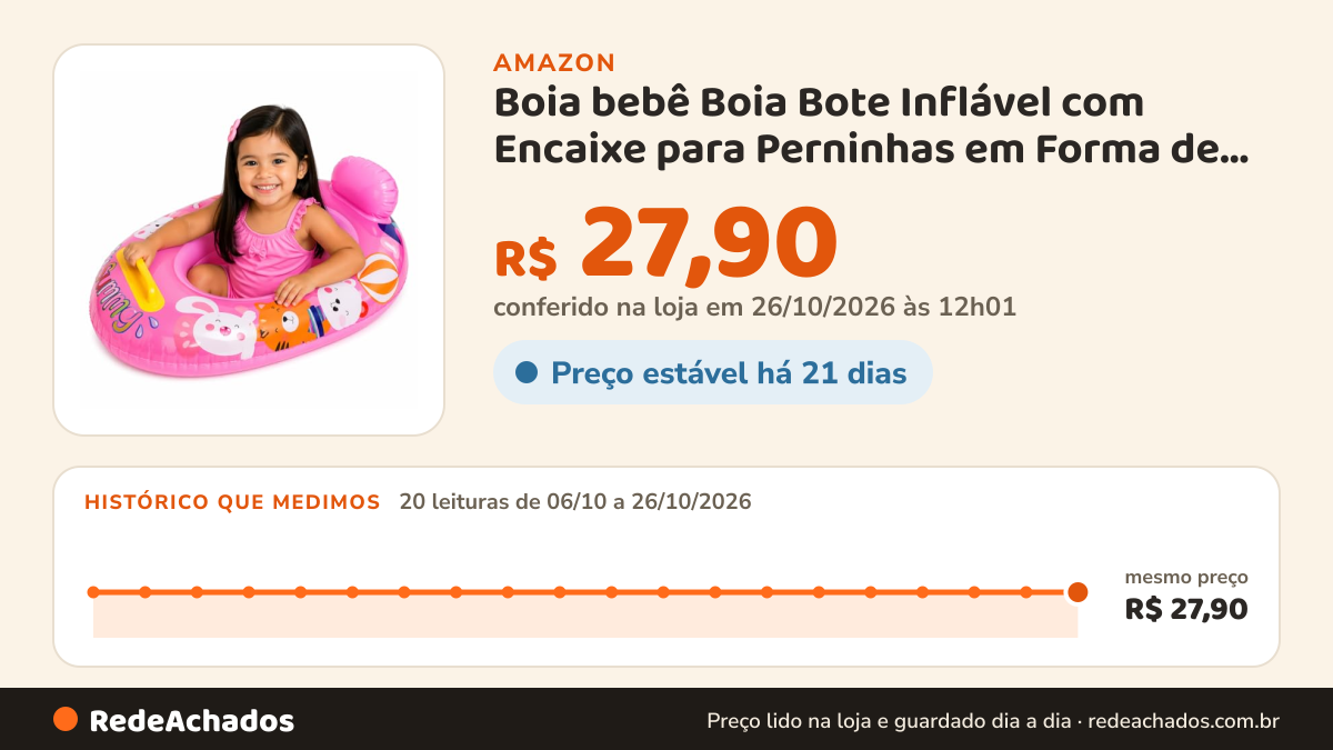Histórico de preço de Boia bebê Boia Bote Inflável com Encaixe para Perninhas em Forma de Fralda - Ideal Para… na Amazon: 19 leituras de 06/10/2026 a 25/10/2026, mesmo preço, R$ 27,90, em todas; R$ 27,90 conferido em 25/10/2026 às 05h58