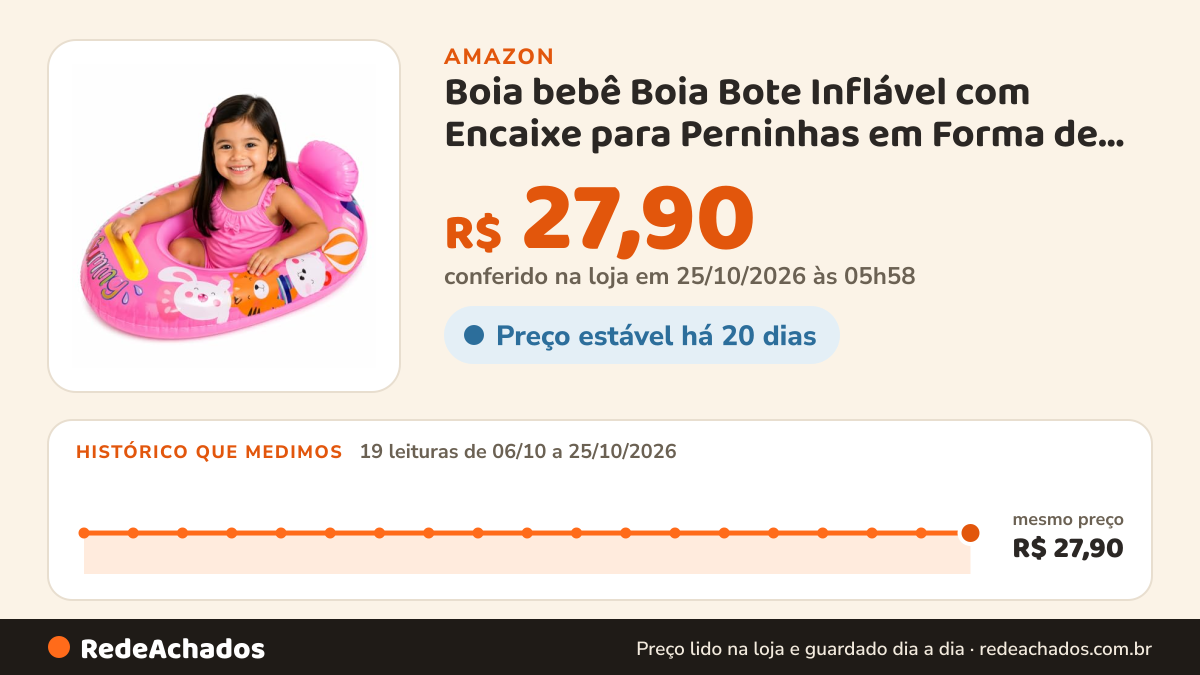 Histórico de preço de Boia bebê Boia Bote Inflável com Encaixe para Perninhas em Forma de Fralda - Ideal Para… na Amazon: 19 leituras de 06/10/2026 a 25/10/2026, mesmo preço, R$ 27,90, em todas; R$ 27,90 conferido em 25/10/2026 às 05h58