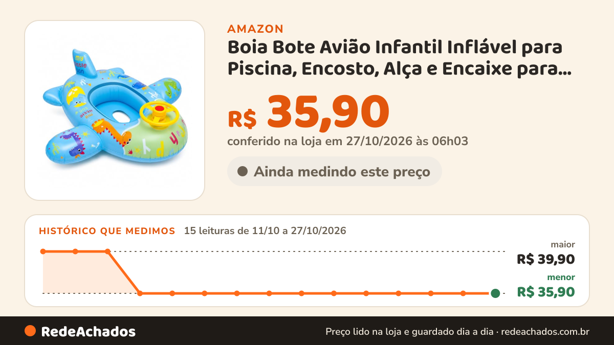 Histórico de preço de Boia Bote Avião Infantil Inflável para Piscina, Encosto, Alça e Encaixe para Pernas… na Amazon: 14 leituras de 11/10/2026 a 25/10/2026, menor R$ 35,90, maior R$ 39,90
