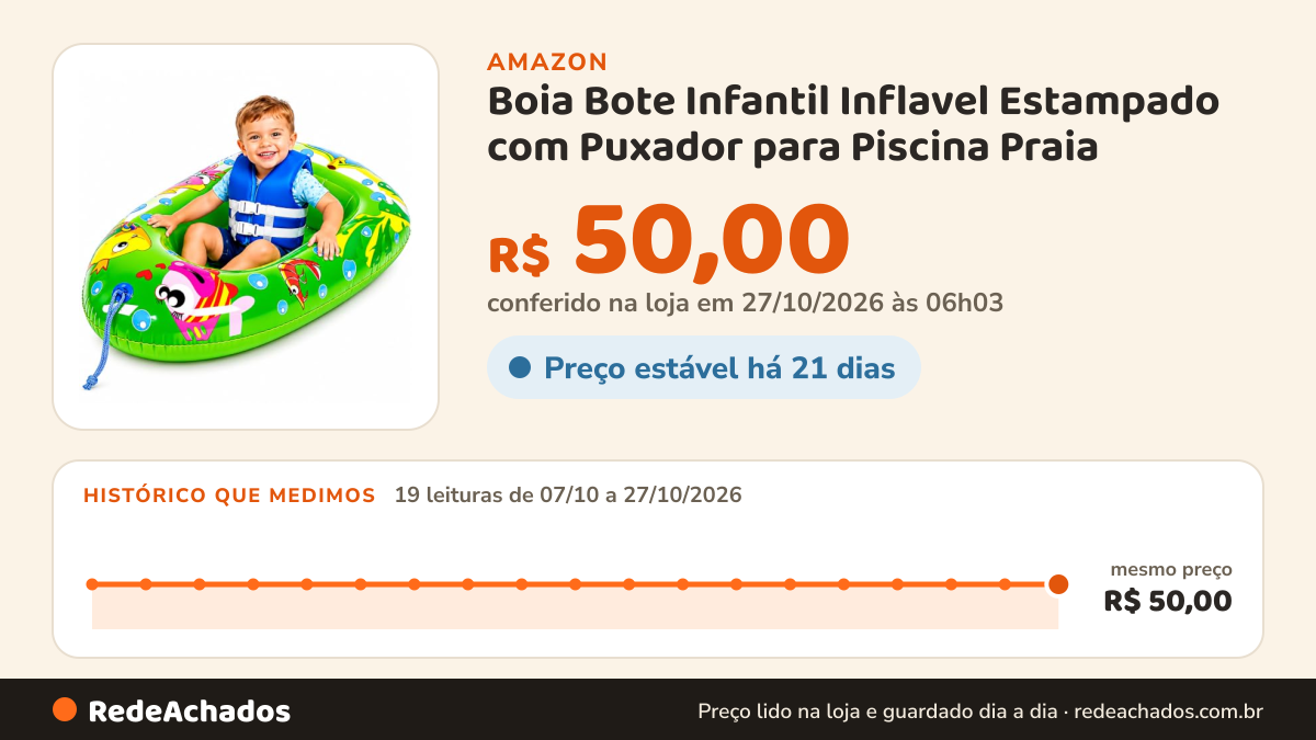Histórico de preço de Boia Bote Infantil Inflavel Estampado com Puxador para Piscina Praia na Amazon: 19 leituras de 07/10/2026 a 27/10/2026, mesmo preço, R$ 50,00, em todas; R$ 50,00 conferido em 27/10/2026 às 06h03