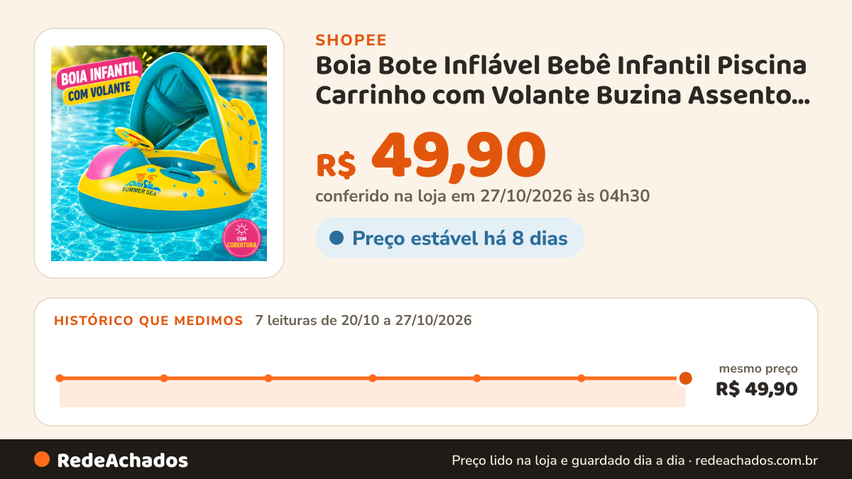 Histórico de preço de Boia Bote Inflável Bebê Infantil Piscina Carrinho com Volante Buzina Assento Cobertura… na Shopee: 7 leituras de 20/10/2026 a 27/10/2026, mesmo preço, R$ 49,90, em todas; R$ 49,90 conferido em 27/10/2026 às 04h30