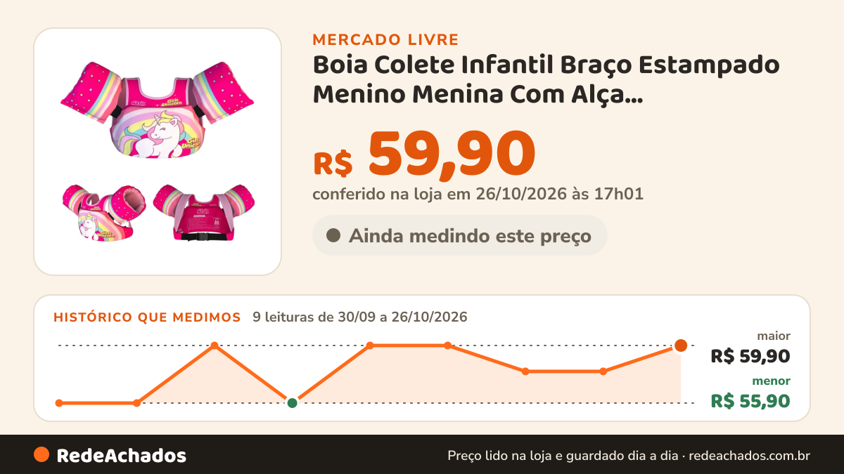 Histórico de preço de Boia Colete Infantil Braço Estampado Menino Menina Com Alça Rosa-unicórnio Único no Mercado Livre: 9 leituras de 30/09/2026 a 26/10/2026, menor R$ 55,90, maior R$ 59,90; R$ 59,90 conferido em 26/10/2026 às 17h01