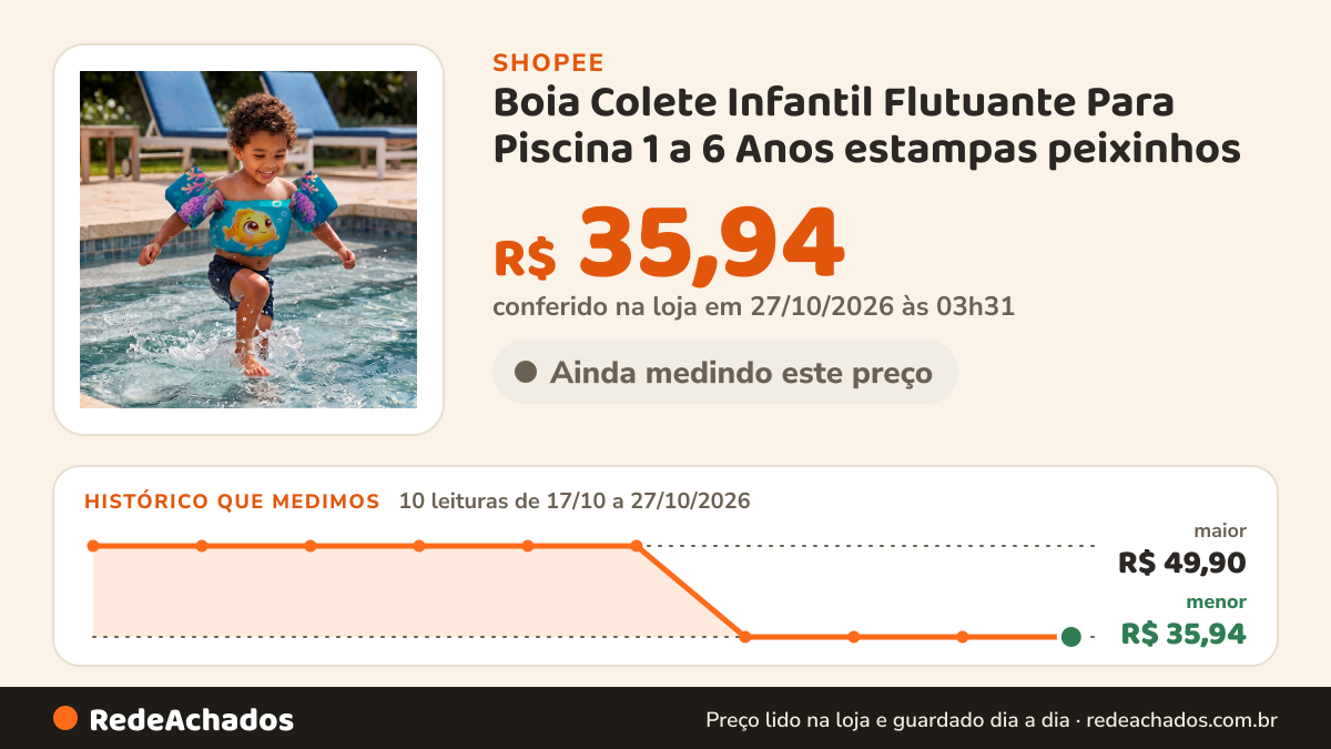 Histórico de preço de Boia Colete Infantil Flutuante Para Piscina 1 a 6 Anos estampas peixinhos na Shopee: 10 leituras de 17/10/2026 a 27/10/2026, menor R$ 35,94, maior R$ 49,90; R$ 35,94 conferido em 27/10/2026 às 03h31