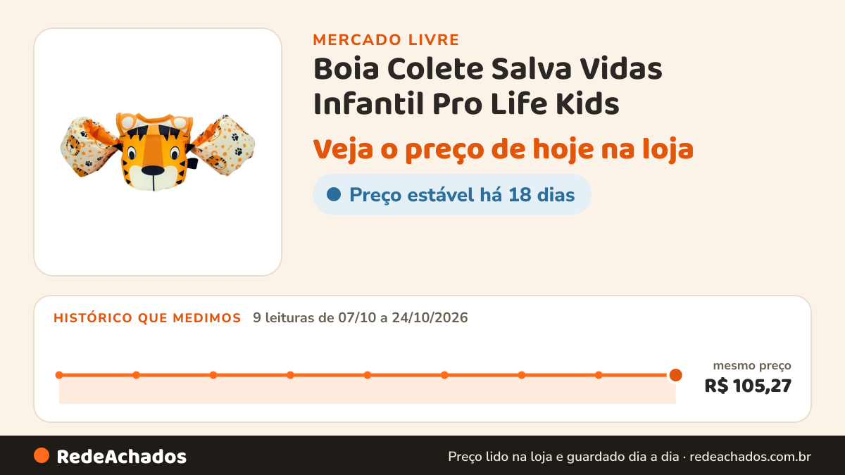 Histórico de preço de Boia Colete Salva Vidas Infantil Pro Life Kids no Mercado Livre: 9 leituras de 07/10/2026 a 24/10/2026, mesmo preço, R$ 105,27, em todas