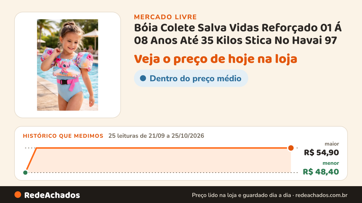 Histórico de preço de Bóia Colete Salva Vidas Reforçado 01 Á 08 Anos Até 35 Kilos Stica No Havai 97 Cm no Mercado Livre: 25 leituras de 21/09/2026 a 25/10/2026, menor R$ 48,40, maior R$ 54,90
