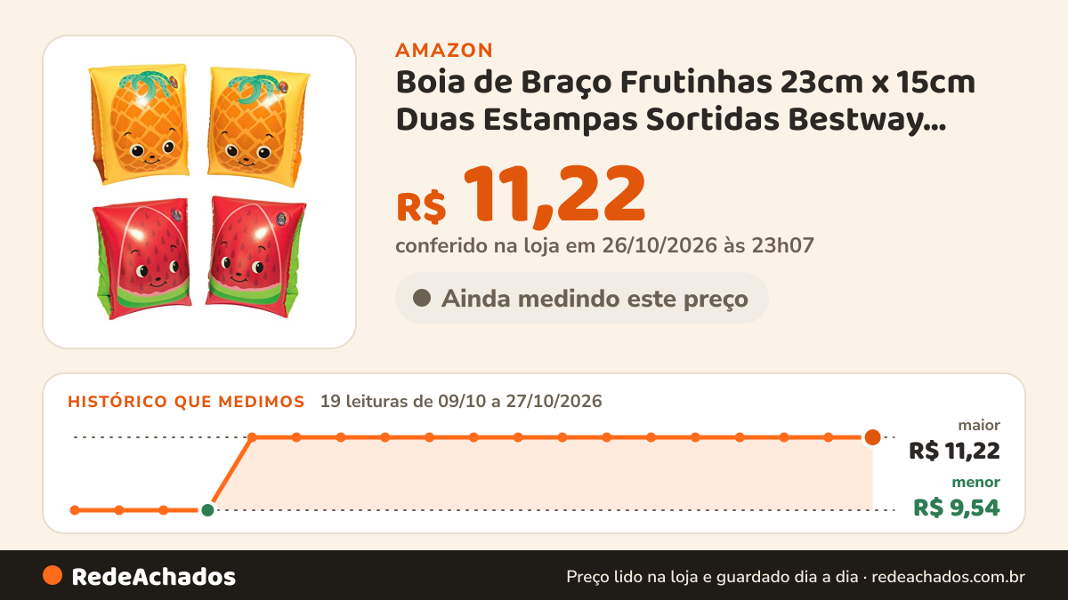 Histórico de preço de Boia de Braço Frutinhas 23cm x 15cm Duas Estampas Sortidas Bestway 32042 na Amazon: 19 leituras de 09/10/2026 a 27/10/2026, menor R$ 9,54, maior R$ 11,22; R$ 11,22 conferido em 26/10/2026 às 23h07