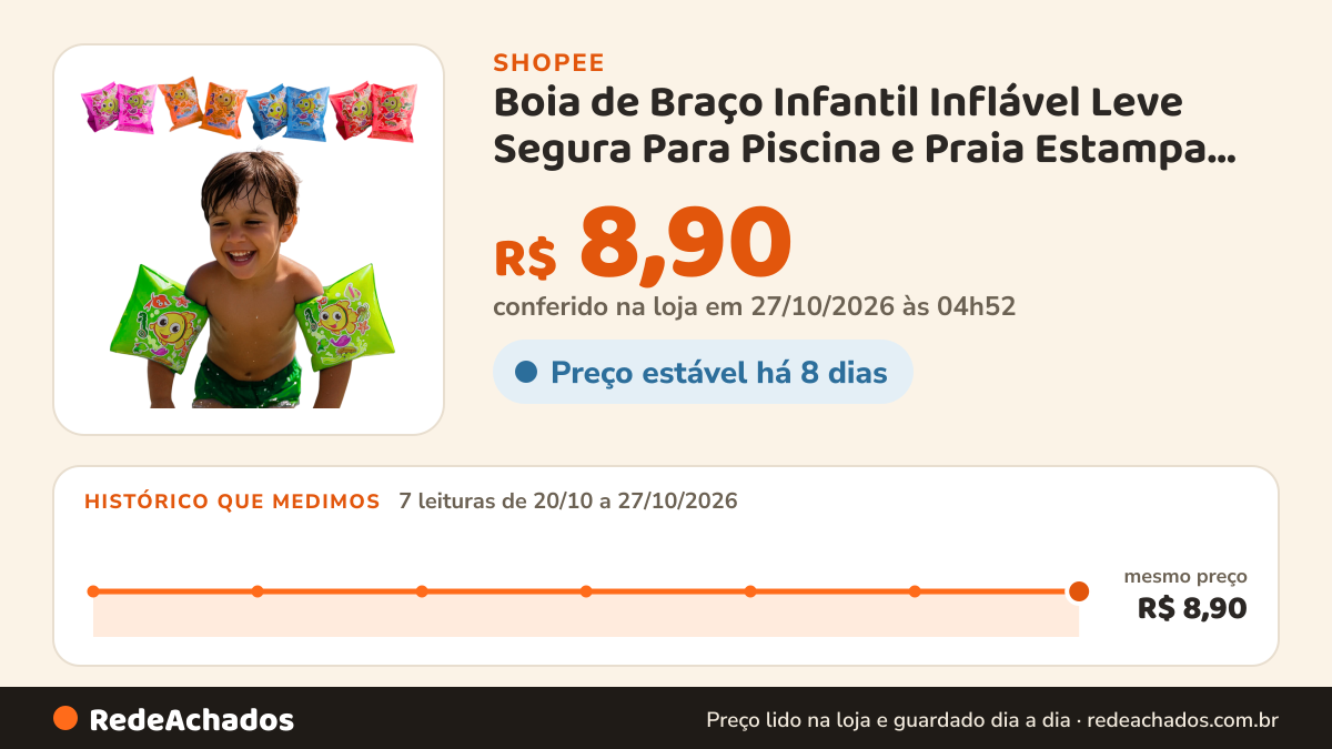 Histórico de preço de Boia de Braço Infantil Inflável Leve Segura Para Piscina e Praia Estampa Fundo do Mar na Shopee: 7 leituras de 20/10/2026 a 27/10/2026, mesmo preço, R$ 8,90, em todas; R$ 8,90 conferido em 27/10/2026 às 04h52