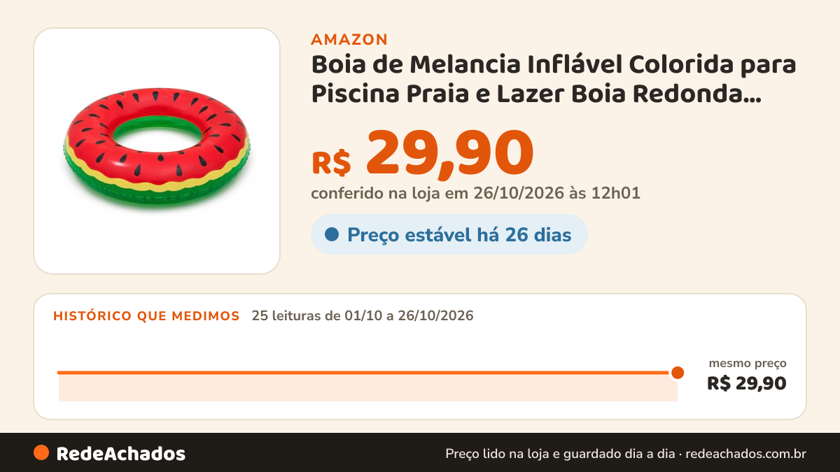 Histórico de preço de Boia de Melancia Inflável Colorida para Piscina Praia e Lazer Boia Redonda Divertida Verão… na Amazon: 25 leituras de 01/10/2026 a 26/10/2026, mesmo preço, R$ 29,90, em todas; R$ 29,90 conferido em 26/10/2026 às 12h01
