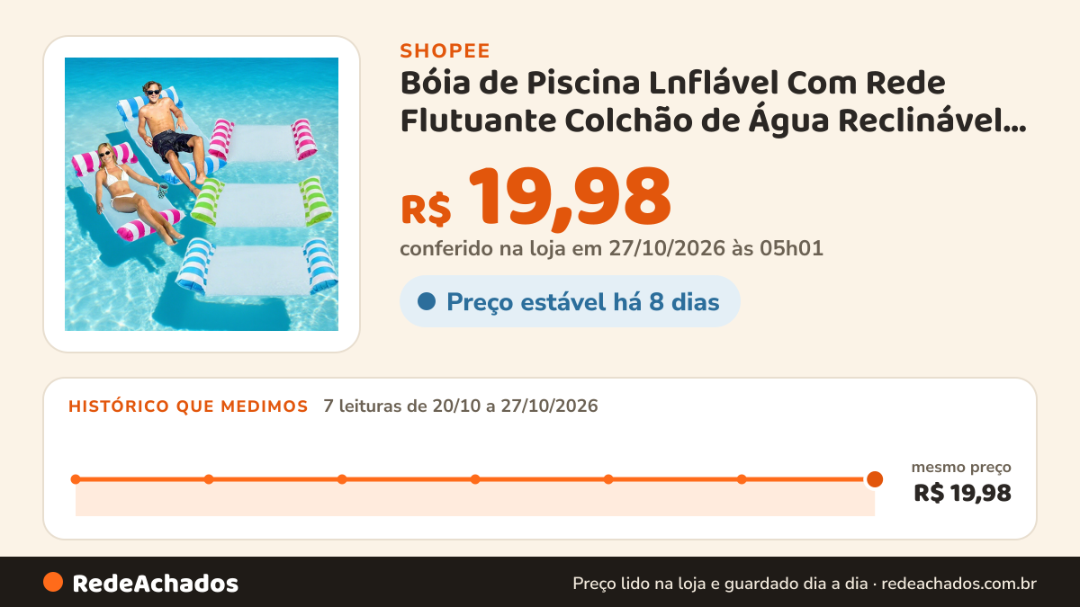Histórico de preço de Bóia de Piscina Lnflável Com Rede Flutuante Colchão de Água Reclinável e Confortável na Shopee: 7 leituras de 20/10/2026 a 27/10/2026, mesmo preço, R$ 19,98, em todas; R$ 19,98 conferido em 27/10/2026 às 05h01
