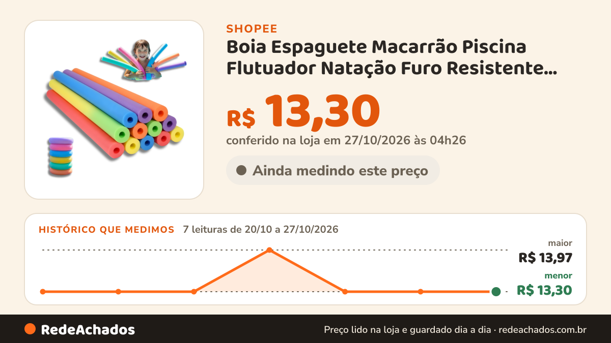 Histórico de preço de Boia Espaguete Macarrão Piscina Flutuador Natação Furo Resistente Versátil Praia Segurança na Shopee: 7 leituras de 20/10/2026 a 27/10/2026, menor R$ 13,30, maior R$ 13,97; R$ 13,30 conferido em 27/10/2026 às 04h26