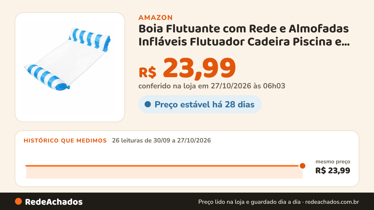 Histórico de preço de Boia Flutuante com Rede e Almofadas Infláveis Flutuador Cadeira Piscina e Praia Chácara… na Amazon: 26 leituras de 30/09/2026 a 27/10/2026, mesmo preço, R$ 23,99, em todas; R$ 23,99 conferido em 27/10/2026 às 06h03