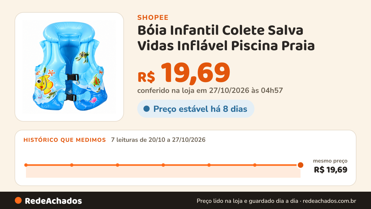 Histórico de preço de Bóia Infantil Colete Salva Vidas Inflável Piscina Praia na Shopee: 7 leituras de 20/10/2026 a 27/10/2026, mesmo preço, R$ 19,69, em todas; R$ 19,69 conferido em 27/10/2026 às 04h57