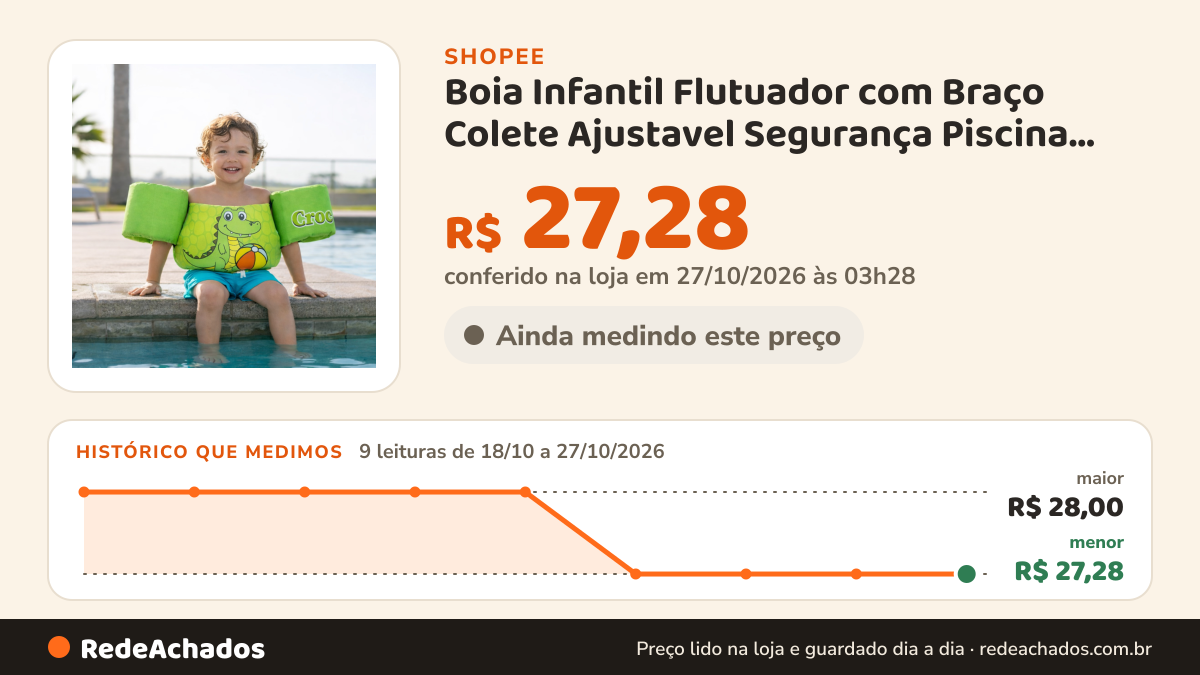 Histórico de preço de Boia Infantil Flutuador com Braço Colete Ajustavel Segurança Piscina Criança Bebê 1 a 6… na Shopee: 9 leituras de 18/10/2026 a 27/10/2026, menor R$ 27,28, maior R$ 28,00; R$ 27,28 conferido em 27/10/2026 às 03h28