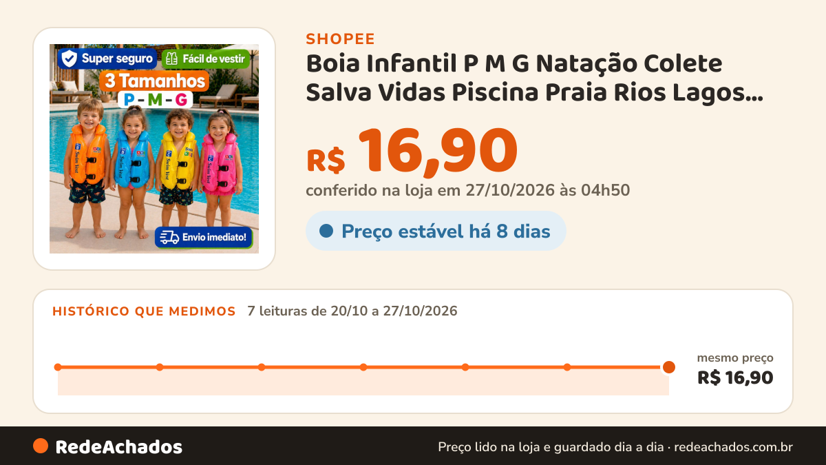 Histórico de preço de Boia Infantil P M G Natação Colete Salva Vidas Piscina Praia Rios Lagos Inflável Flutuante… na Shopee: 7 leituras de 20/10/2026 a 27/10/2026, mesmo preço, R$ 16,90, em todas; R$ 16,90 conferido em 27/10/2026 às 04h50