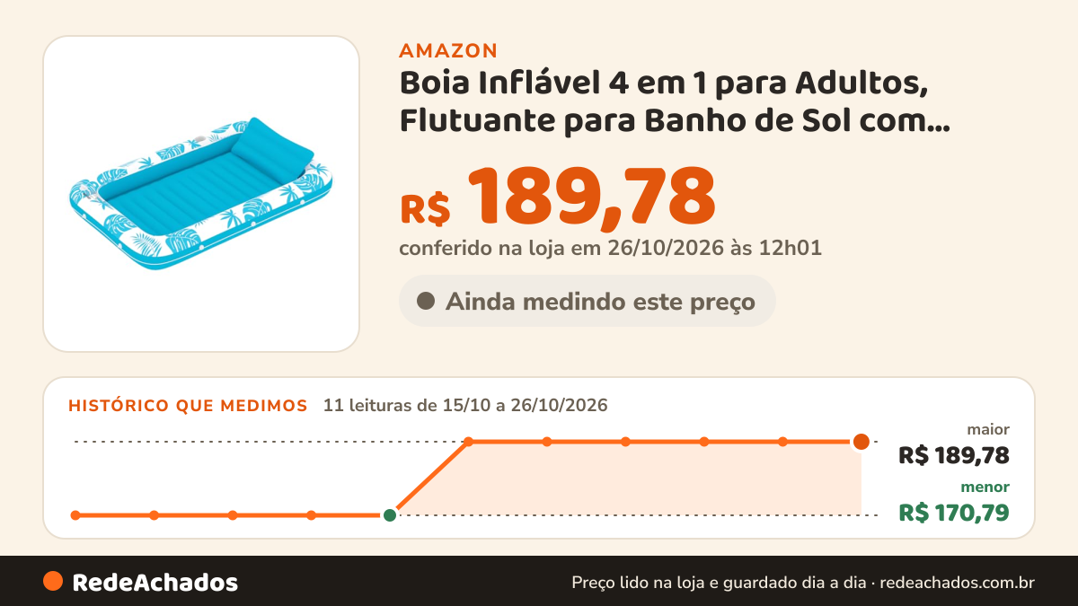 Histórico de preço de Boia Inflável 4 em 1 para Adultos, Flutuante para Banho de Sol com Almofada na Amazon: 11 leituras de 15/10/2026 a 26/10/2026, menor R$ 170,79, maior R$ 189,78; R$ 189,78 conferido em 26/10/2026 às 12h01