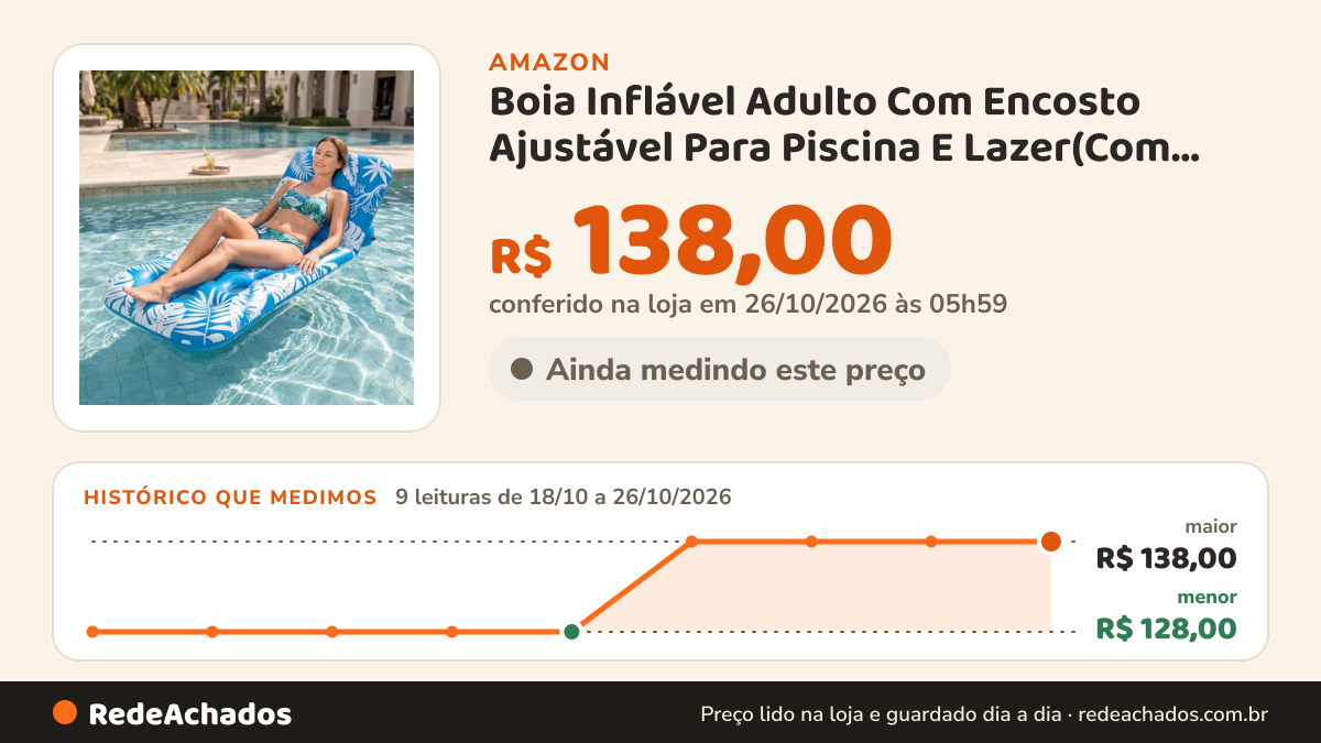 Histórico de preço de Boia Inflável Adulto Com Encosto Ajustável Para Piscina E Lazer(Com encosto) na Amazon: 9 leituras de 18/10/2026 a 26/10/2026, menor R$ 128,00, maior R$ 138,00; R$ 138,00 conferido em 26/10/2026 às 05h59