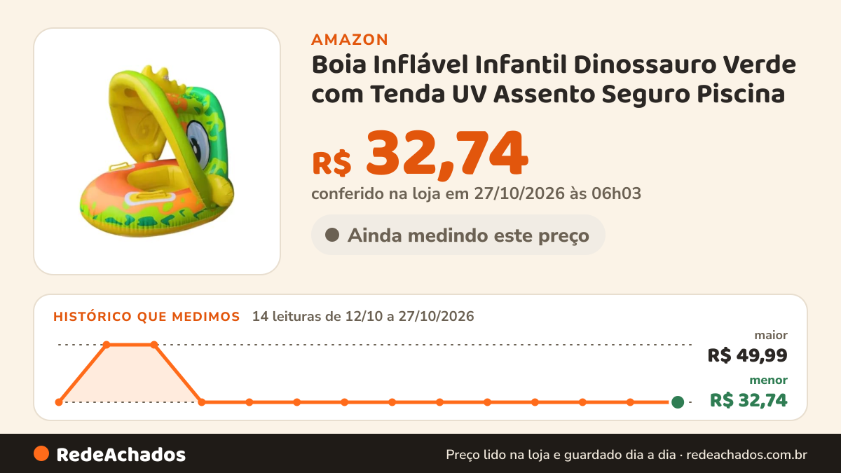 Histórico de preço de Boia Inflável Infantil Dinossauro Verde com Tenda UV Assento Seguro Piscina na Amazon: 14 leituras de 12/10/2026 a 27/10/2026, menor R$ 32,74, maior R$ 49,99; R$ 32,74 conferido em 27/10/2026 às 06h03