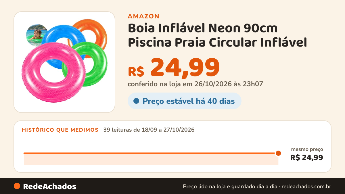 Histórico de preço de Boia Inflável Neon 90cm Piscina Praia Circular Inflável (rosaa) na Amazon: 39 leituras de 18/09/2026 a 27/10/2026, mesmo preço, R$ 24,99, em todas; R$ 24,99 conferido em 26/10/2026 às 23h07