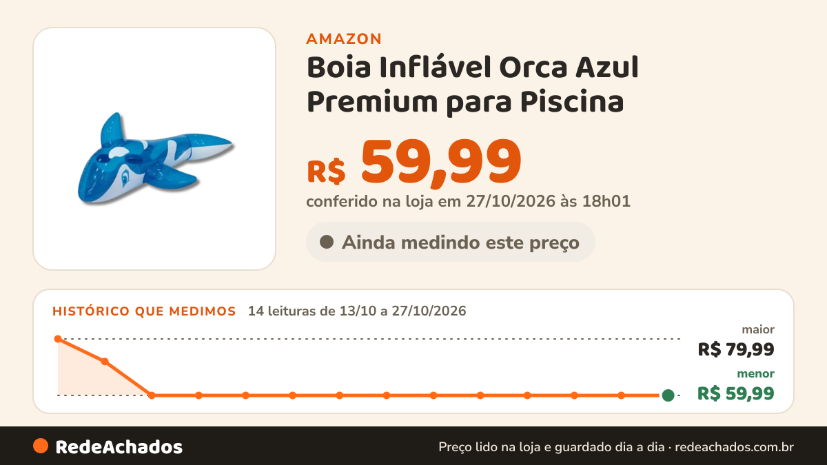 Histórico de preço de Boia Inflável Orca Azul Premium para Piscina – Material Reforçado, Alta Flutuação e… na Amazon: 13 leituras de 13/10/2026 a 26/10/2026, menor R$ 59,99, maior R$ 79,99; R$ 59,99 conferido em 26/10/2026 às 06h00