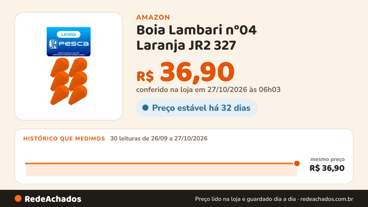 Histórico de preço de Boia Lambari n°04 Laranja JR2 327 na Amazon: 29 leituras de 26/09/2026 a 25/10/2026, mesmo preço, R$ 36,90, em todas