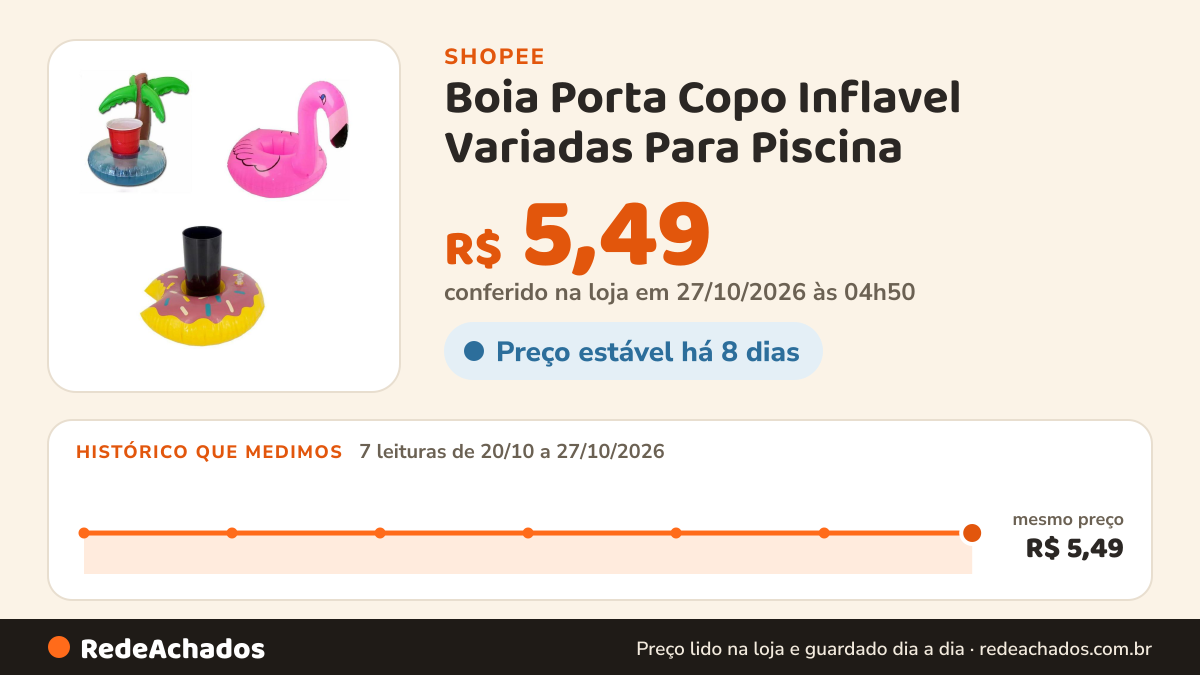 Histórico de preço de Boia Porta Copo Inflavel Variadas Para Piscina na Shopee: 7 leituras de 20/10/2026 a 27/10/2026, mesmo preço, R$ 5,49, em todas; R$ 5,49 conferido em 27/10/2026 às 04h50