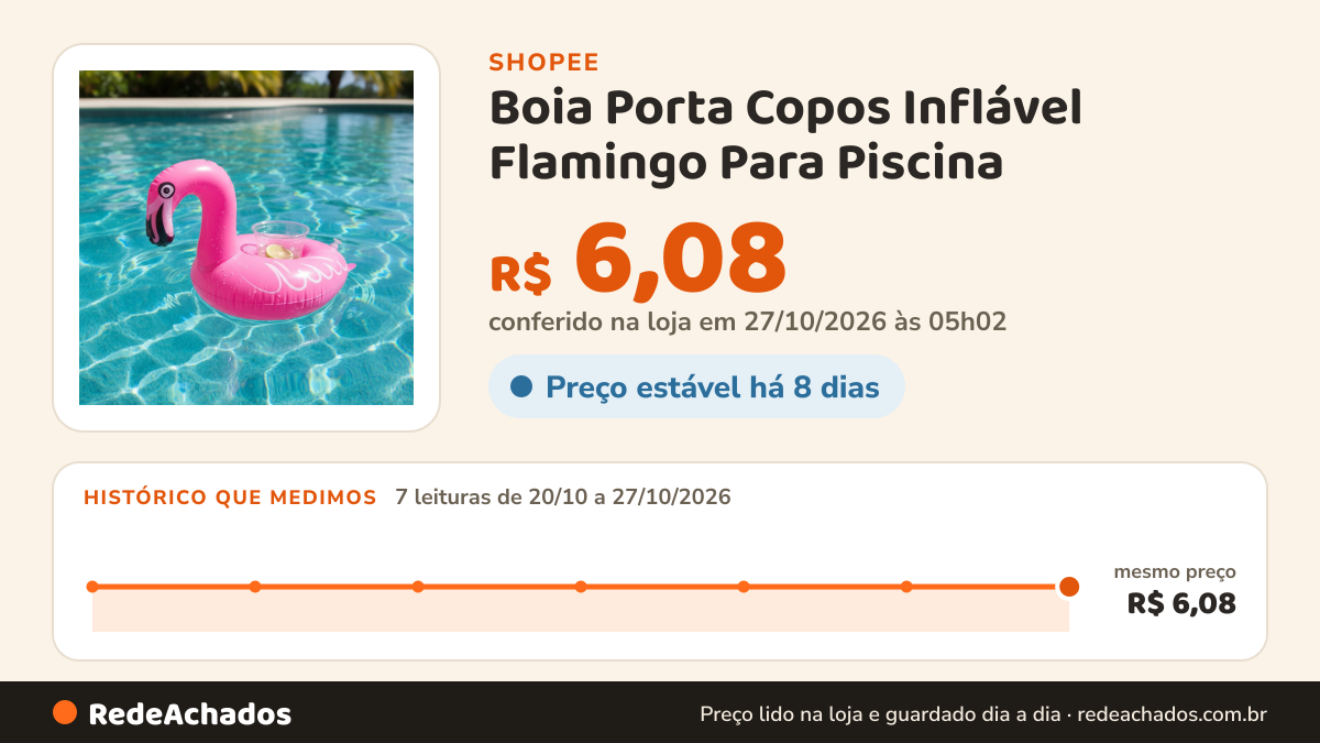 Histórico de preço de Boia Porta Copos Inflável Flamingo Para Piscina na Shopee: 7 leituras de 20/10/2026 a 27/10/2026, mesmo preço, R$ 6,08, em todas; R$ 6,08 conferido em 27/10/2026 às 05h02