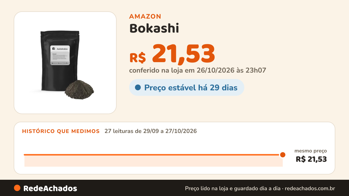 Histórico de preço de Bokashi - Fertilizante Adubo Orgânico - Nutrição de Solo - Liberação Lenta - Recuperação… na Amazon: 27 leituras de 29/09/2026 a 27/10/2026, mesmo preço, R$ 21,53, em todas; R$ 21,53 conferido em 26/10/2026 às 23h07