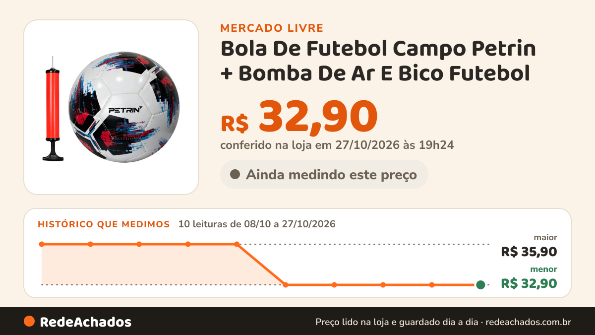 Histórico de preço de Bola De Futebol Campo Petrin + Bomba De Ar E Bico Futebol no Mercado Livre: 10 leituras de 08/10/2026 a 27/10/2026, menor R$ 32,90, maior R$ 35,90; R$ 32,90 conferido em 27/10/2026 às 05h24