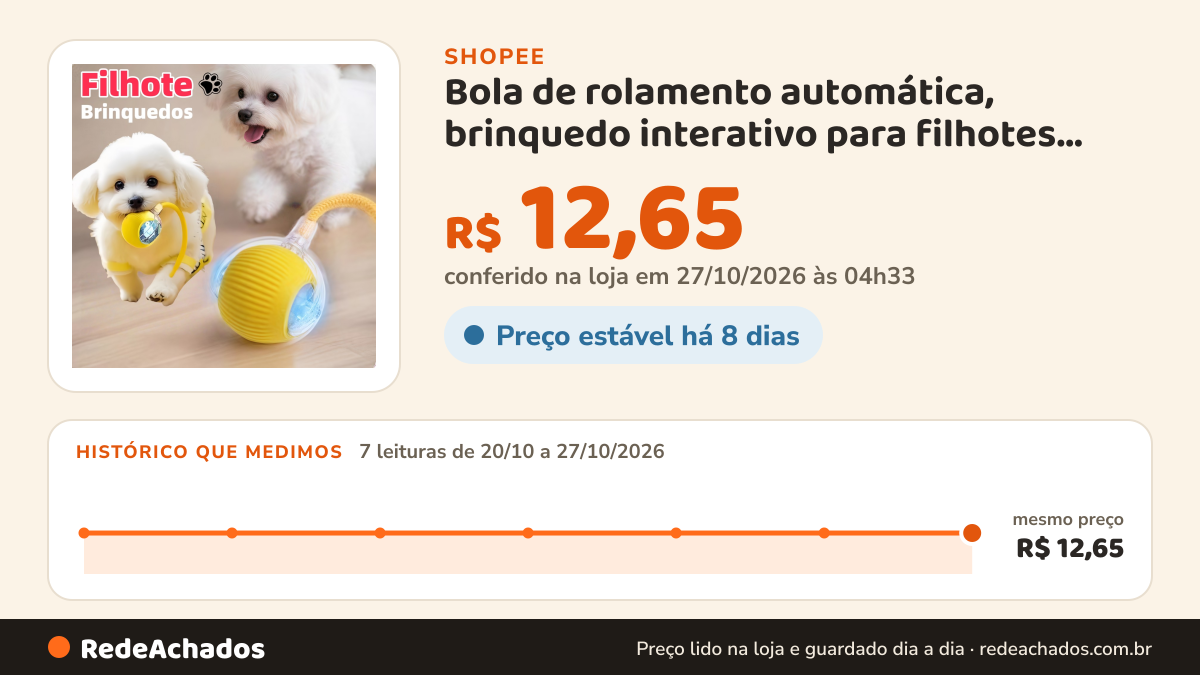 Histórico de preço de Bola de rolamento automática, brinquedo interativo para filhotes, treinamento elétrico… na Shopee: 7 leituras de 20/10/2026 a 27/10/2026, mesmo preço, R$ 12,65, em todas; R$ 12,65 conferido em 27/10/2026 às 04h33
