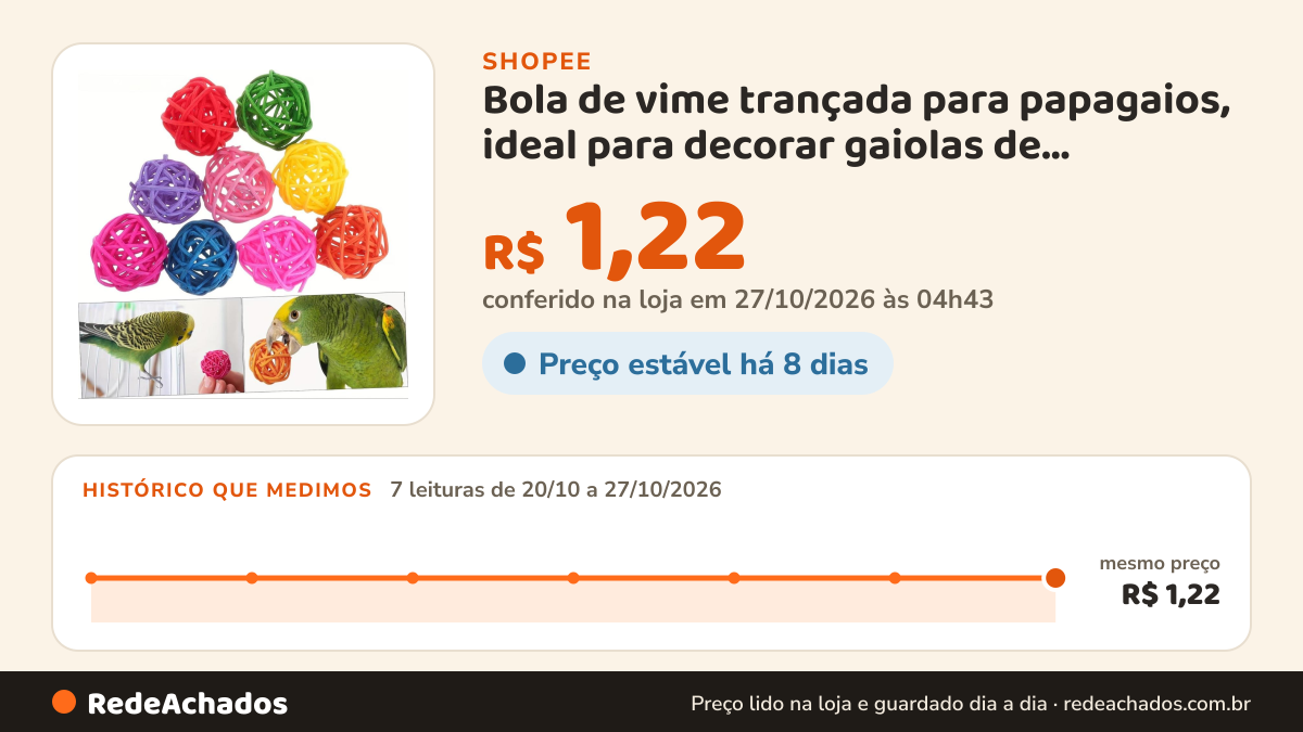Histórico de preço de Bola de vime trançada para papagaios, ideal para decorar gaiolas de periquitos, hamsters e… na Shopee: 7 leituras de 20/10/2026 a 27/10/2026, mesmo preço, R$ 1,22, em todas; R$ 1,22 conferido em 27/10/2026 às 04h43