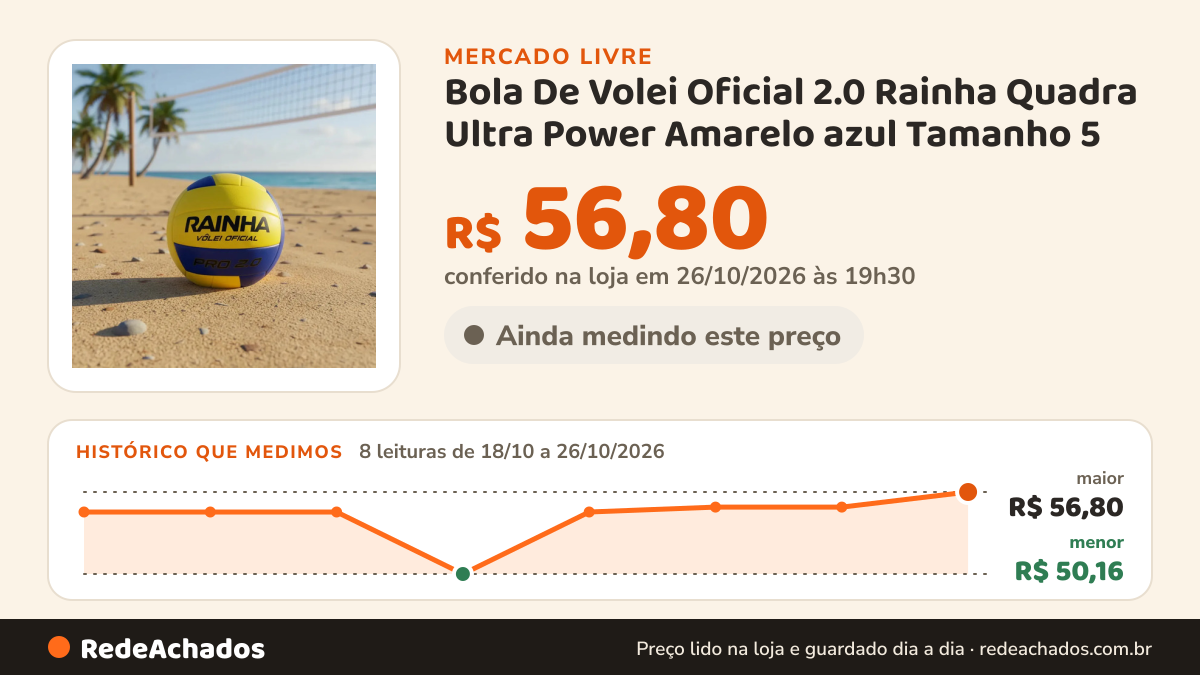 Histórico de preço de Bola De Volei Oficial 2.0 Rainha Quadra Ultra Power Amarelo azul Tamanho 5 no Mercado Livre: 8 leituras de 18/10/2026 a 26/10/2026, menor R$ 50,16, maior R$ 56,80; R$ 56,80 conferido em 26/10/2026 às 19h30