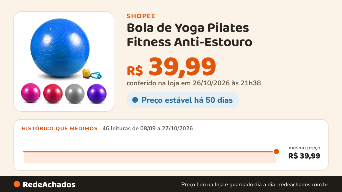 Histórico de preço de Bola de Yoga Pilates Fitness Anti-Estouro na Shopee: 46 leituras de 08/09/2026 a 27/10/2026, mesmo preço, R$ 39,99, em todas; R$ 39,99 conferido em 26/10/2026 às 21h38