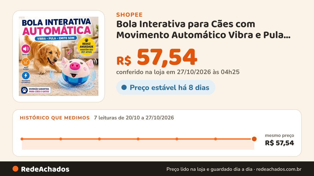 Histórico de preço de Bola Interativa para Cães com Movimento Automático Vibra e Pula Brinquedo Pet Pelúcia… na Shopee: 7 leituras de 20/10/2026 a 27/10/2026, mesmo preço, R$ 57,54, em todas; R$ 57,54 conferido em 27/10/2026 às 04h25