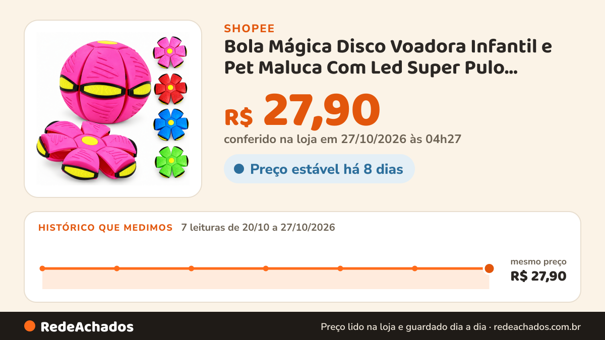 Histórico de preço de Bola Mágica Disco Voadora Infantil e Pet Maluca Com Led Super Pulo Brinquedo Ar Livre 2 em… na Shopee: 7 leituras de 20/10/2026 a 27/10/2026, mesmo preço, R$ 27,90, em todas; R$ 27,90 conferido em 27/10/2026 às 04h27