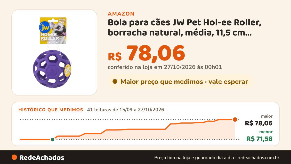 Histórico de preço de Bola para cães JW Pet Hol-ee Roller, borracha natural, média, 11,5 cm, cores variadas na Amazon: 41 leituras de 15/09/2026 a 27/10/2026, menor R$ 71,58, maior R$ 78,06; R$ 78,06 conferido em 27/10/2026 às 00h01
