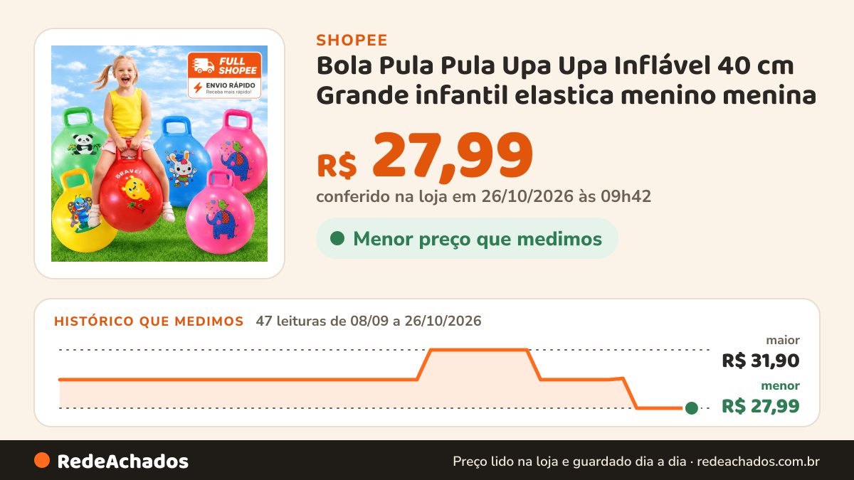 Histórico de preço de Bola Pula Pula Upa Upa Inflável 40 cm Grande infantil elastica menino menina na Shopee: 47 leituras de 08/09/2026 a 26/10/2026, menor R$ 27,99, maior R$ 31,90; R$ 27,99 conferido em 26/10/2026 às 09h42