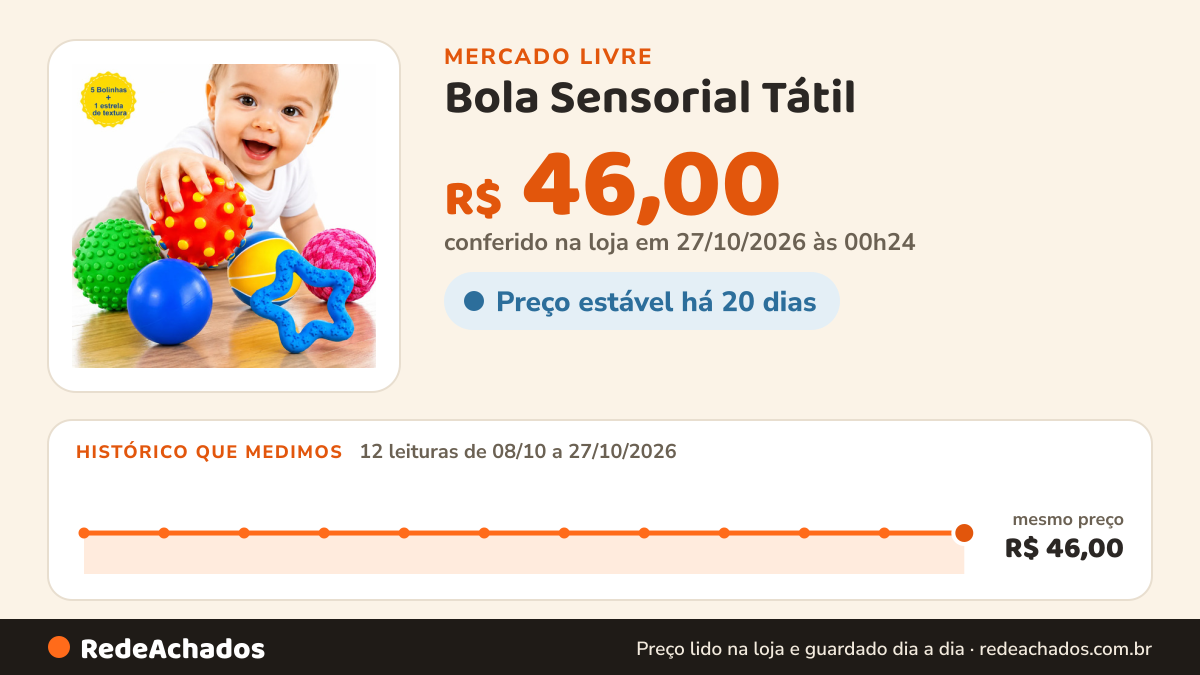 Histórico de preço de Bola Sensorial Tátil - Kit Com 5 + Acessório Texturas Treino no Mercado Livre: 12 leituras de 08/10/2026 a 27/10/2026, mesmo preço, R$ 46,00, em todas; R$ 46,00 conferido em 27/10/2026 às 00h24
