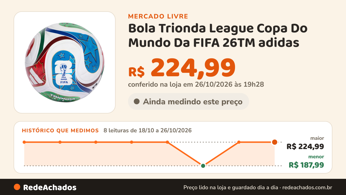 Histórico de preço de Bola Trionda League Copa Do Mundo Da FIFA 26TM adidas no Mercado Livre: 8 leituras de 18/10/2026 a 26/10/2026, menor R$ 187,99, maior R$ 224,99; R$ 224,99 conferido em 26/10/2026 às 19h28