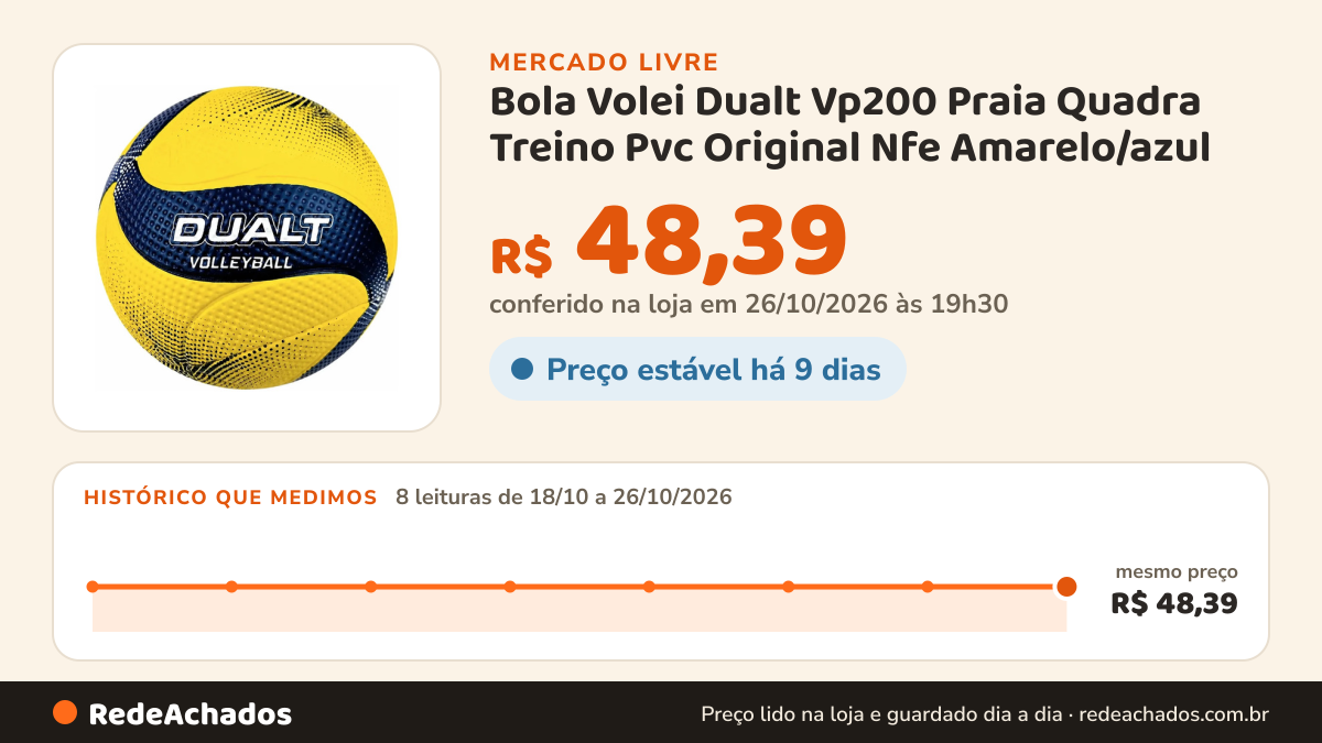 Histórico de preço de Bola Volei Dualt Vp200 Praia Quadra Treino Pvc Original Nfe Amarelo/azul no Mercado Livre: 8 leituras de 18/10/2026 a 26/10/2026, mesmo preço, R$ 48,39, em todas; R$ 48,39 conferido em 26/10/2026 às 19h30