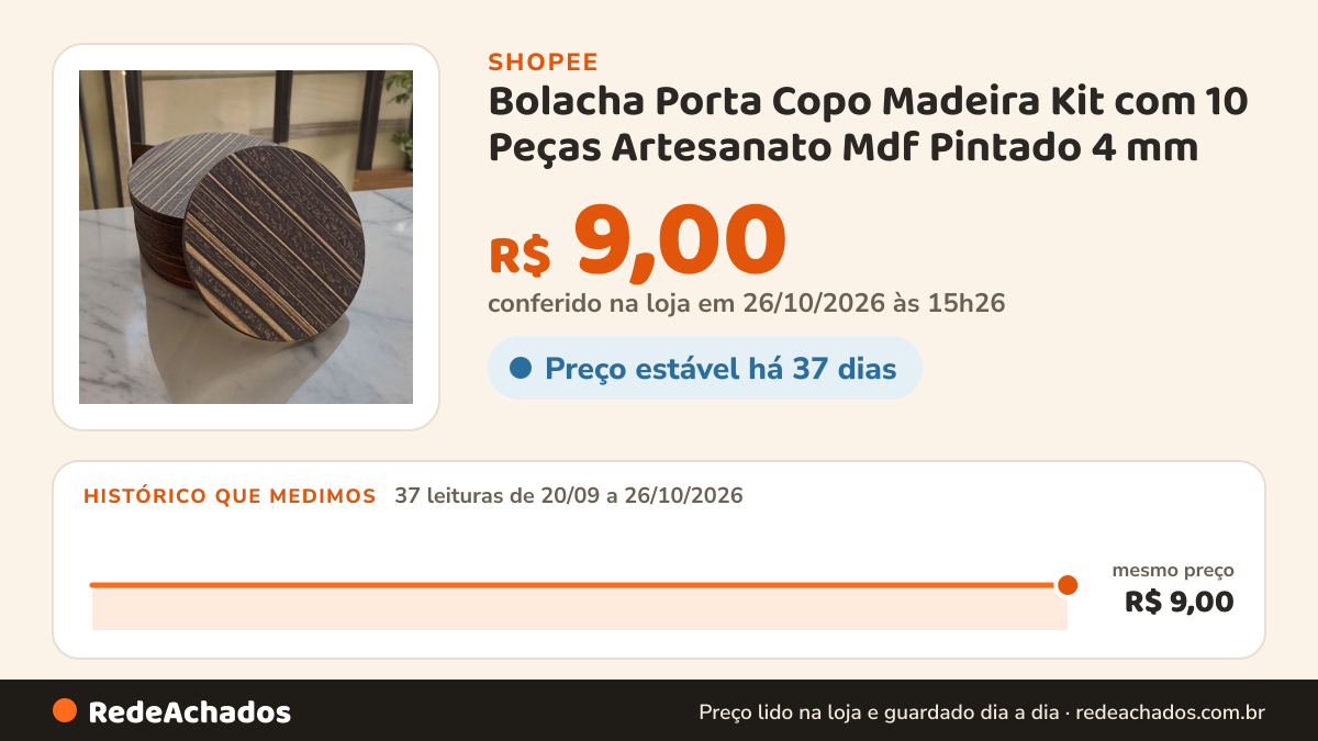Histórico de preço de Bolacha Porta Copo Madeira Kit com 10 Peças Artesanato Mdf Pintado 4 mm na Shopee: 36 leituras de 20/09/2026 a 25/10/2026, mesmo preço, R$ 9,00, em todas; R$ 9,00 conferido em 25/10/2026 às 09h58