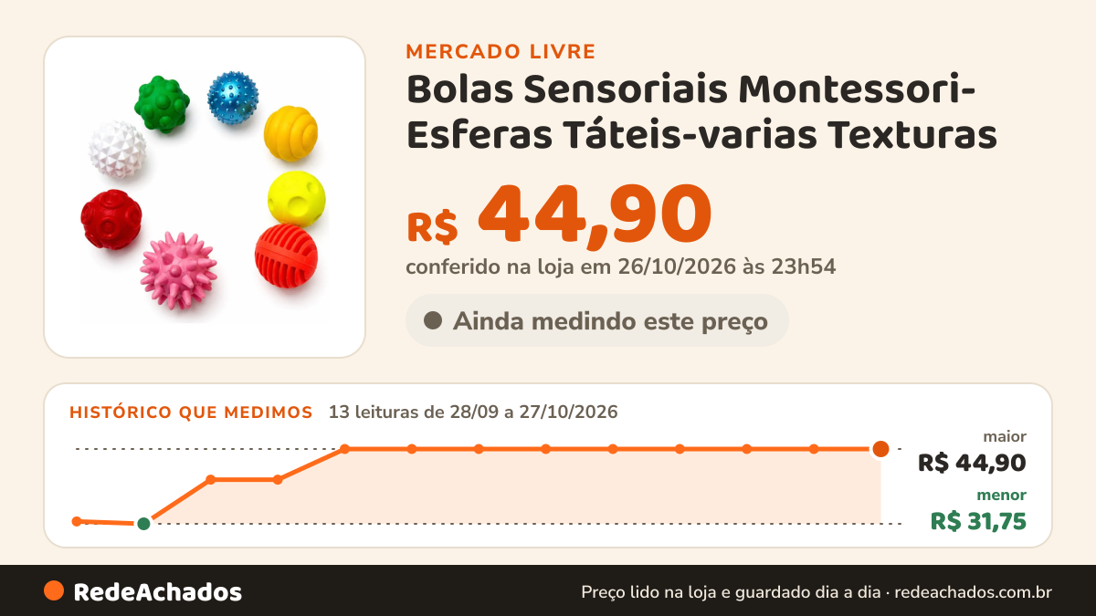 Histórico de preço de Bolas Sensoriais Montessori- Esferas Táteis-varias Texturas no Mercado Livre: 13 leituras de 28/09/2026 a 27/10/2026, menor R$ 31,75, maior R$ 44,90; R$ 44,90 conferido em 26/10/2026 às 23h54