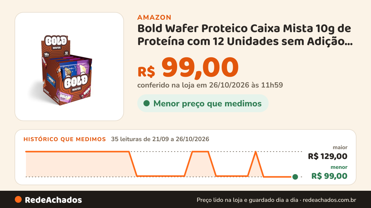 Histórico de preço de Bold Wafer Proteico Caixa Mista 10g de Proteína com 12 Unidades sem Adição de Açúcar na Amazon: 35 leituras de 21/09/2026 a 26/10/2026, menor R$ 99,00, maior R$ 129,00; R$ 99,00 conferido em 26/10/2026 às 11h59
