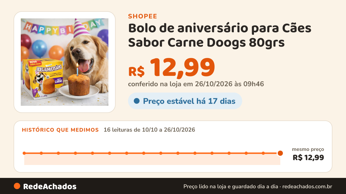 Histórico de preço de Bolo de aniversário para Cães Sabor Carne Doogs 80grs na Shopee: 16 leituras de 10/10/2026 a 26/10/2026, mesmo preço, R$ 12,99, em todas; R$ 12,99 conferido em 26/10/2026 às 09h46