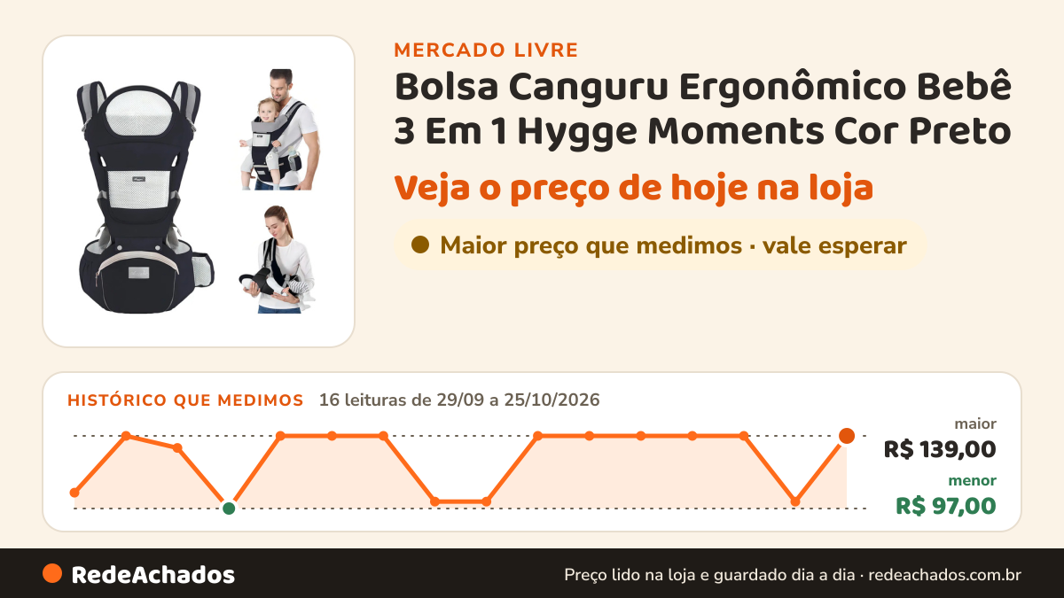 Histórico de preço de Bolsa Canguru Ergonômico Bebê 3 Em 1 Hygge Moments Cor Preto no Mercado Livre: 16 leituras de 29/09/2026 a 25/10/2026, menor R$ 97,00, maior R$ 139,00
