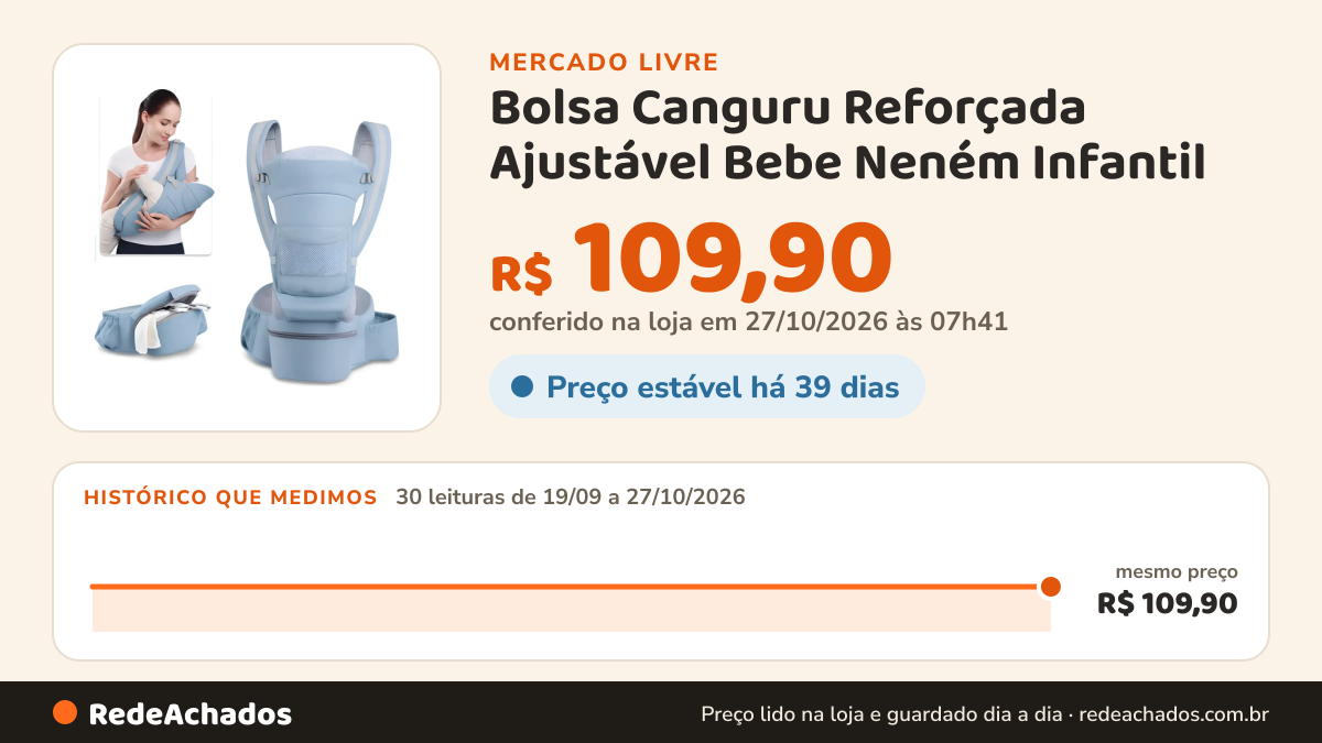 Histórico de preço de Bolsa Canguru Reforçada Ajustável Bebe Neném Infantil - Azul no Mercado Livre: 30 leituras de 19/09/2026 a 27/10/2026, mesmo preço, R$ 109,90, em todas; R$ 109,90 conferido em 27/10/2026 às 07h41