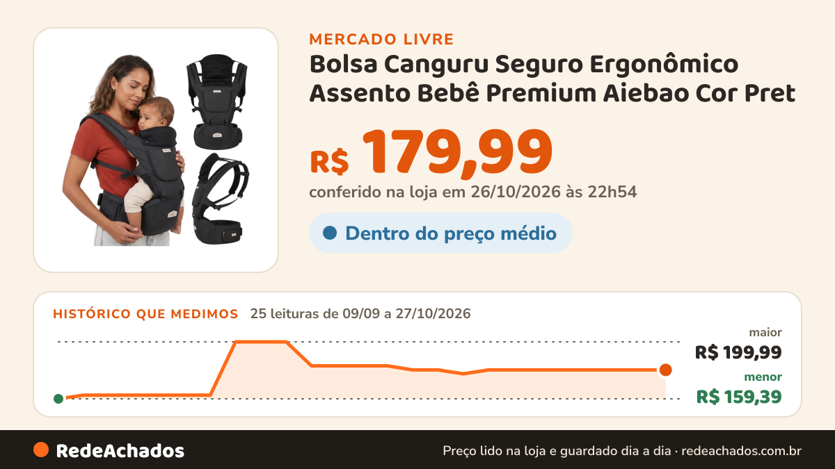 Histórico de preço de Bolsa Canguru Seguro Ergonômico Assento Bebê Premium Aiebao Cor Pret no Mercado Livre: 25 leituras de 09/09/2026 a 27/10/2026, menor R$ 159,39, maior R$ 199,99; R$ 179,99 conferido em 26/10/2026 às 22h54