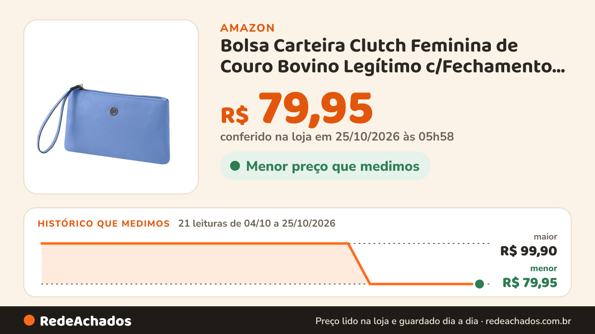 Histórico de preço de Bolsa Carteira Clutch Feminina de Couro Bovino Legítimo c/Fechamento em Zíper Mariart… na Amazon: 21 leituras de 04/10/2026 a 25/10/2026, menor R$ 79,95, maior R$ 99,90; R$ 79,95 conferido em 25/10/2026 às 05h58