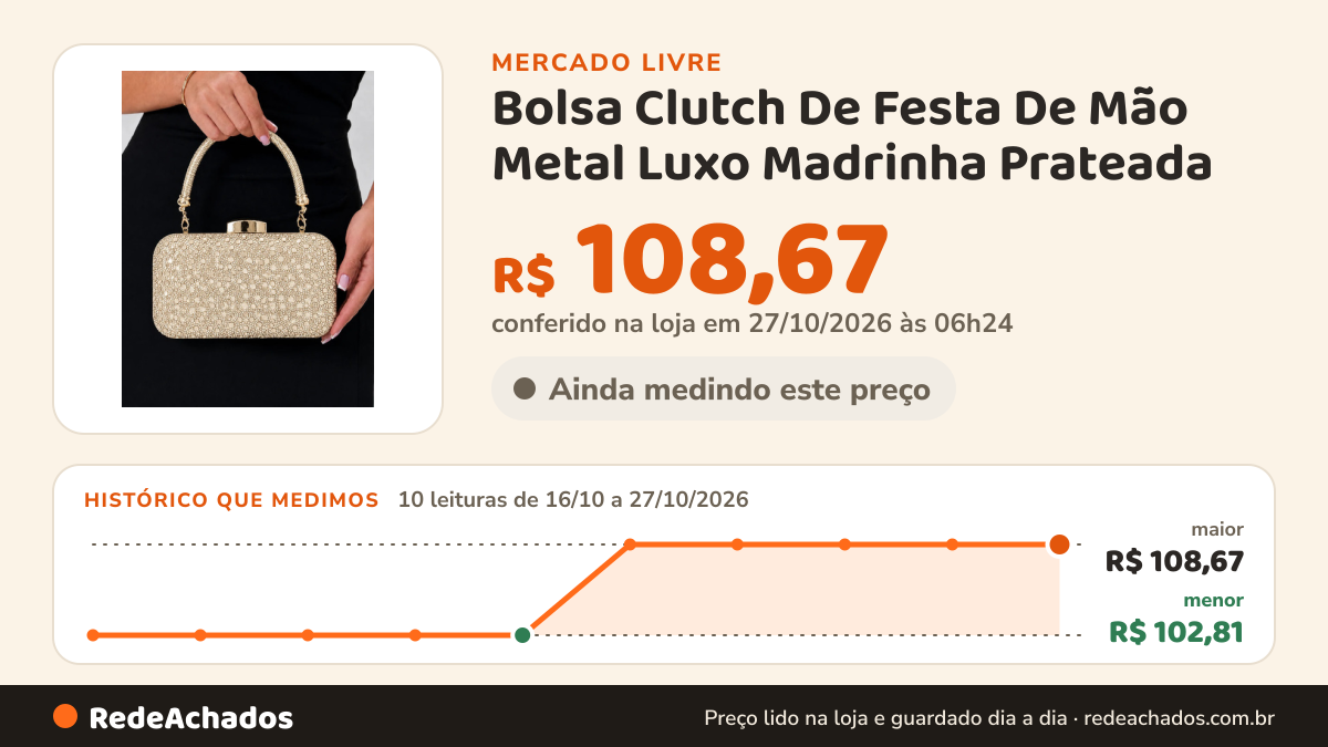 Histórico de preço de Bolsa Clutch De Festa De Mão Metal Luxo Madrinha Prateada no Mercado Livre: 8 leituras de 16/10/2026 a 25/10/2026, menor R$ 102,81, maior R$ 108,67; R$ 108,67 conferido em 25/10/2026 às 18h32