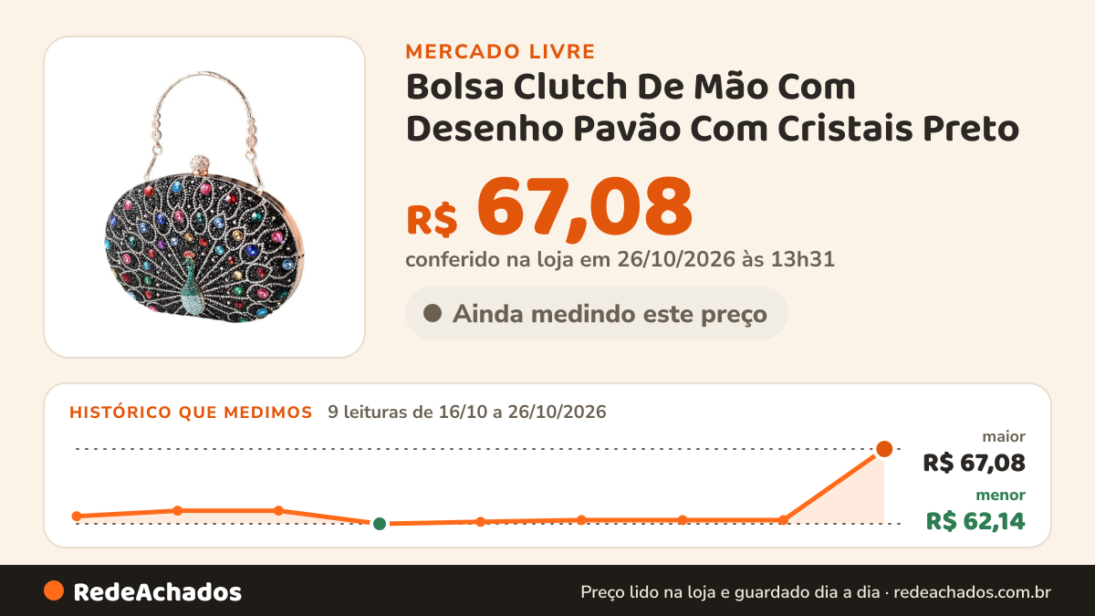 Histórico de preço de Bolsa Clutch De Mão Com Desenho Pavão Com Cristais Preto no Mercado Livre: 9 leituras de 16/10/2026 a 26/10/2026, menor R$ 62,14, maior R$ 67,08; R$ 67,08 conferido em 26/10/2026 às 13h31