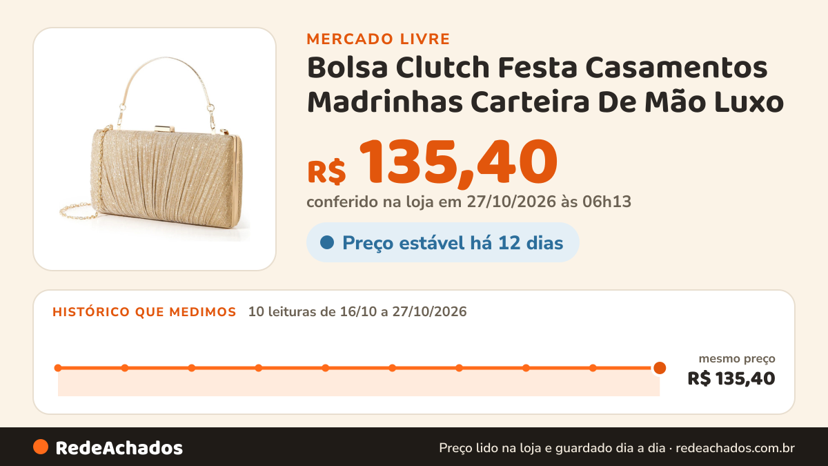 Histórico de preço de Bolsa Clutch Festa Casamentos Madrinhas Carteira De Mão Luxo no Mercado Livre: 10 leituras de 16/10/2026 a 27/10/2026, mesmo preço, R$ 135,40, em todas; R$ 135,40 conferido em 27/10/2026 às 06h13